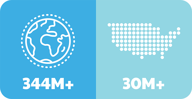 Icon of the world above the number three hundred forty-four million next to an icon of the US above the number thirty million