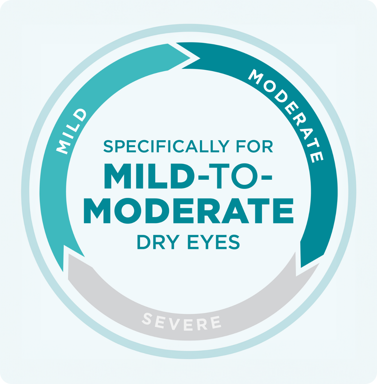 Icon indicating Blink Tears is specifically for mild to moderate dry eyes