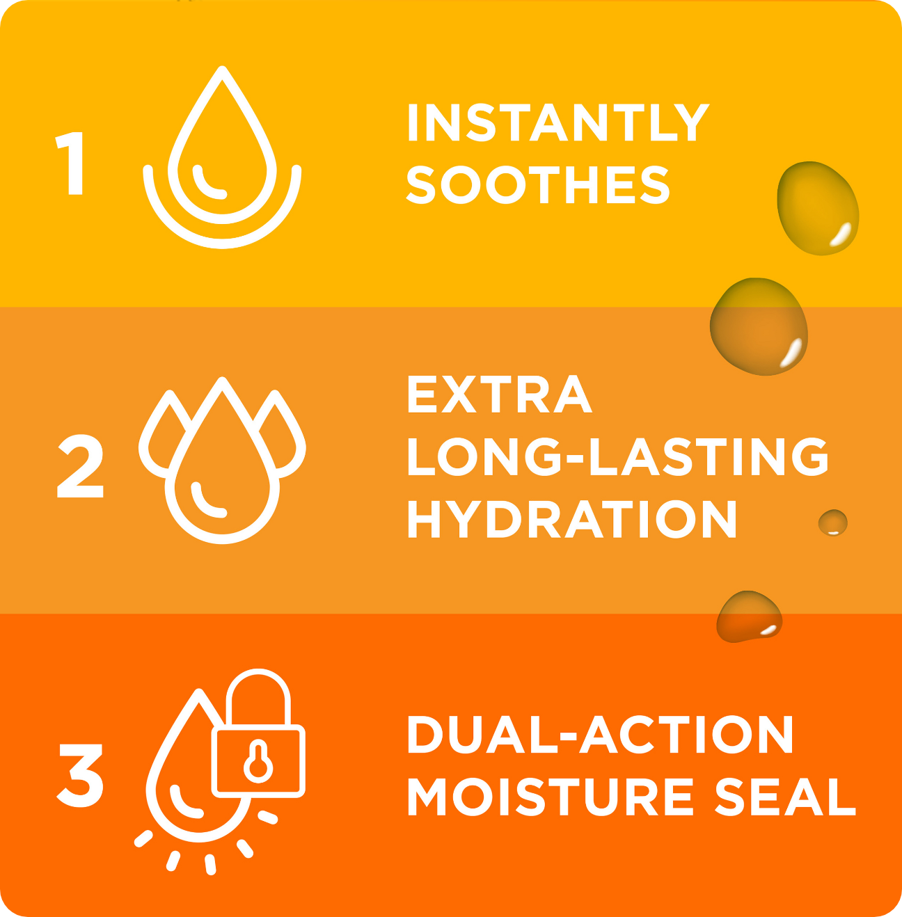 Three liquid drop icons representing Blink Triple Care’s 3-in-1 product benefits